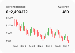 Market analysis being conducted by experienced trading professionals on Royalforge Lorix